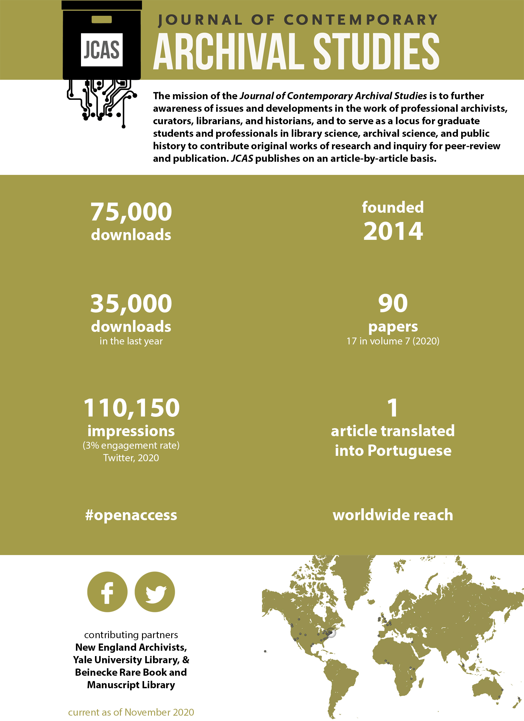 infographic for Journal of Contemporary Archival Studies